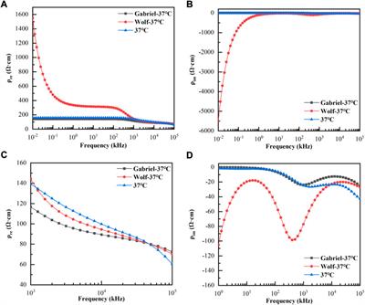 Temperature dependence of dielectric properties of blood at 10 Hz–100 MHz